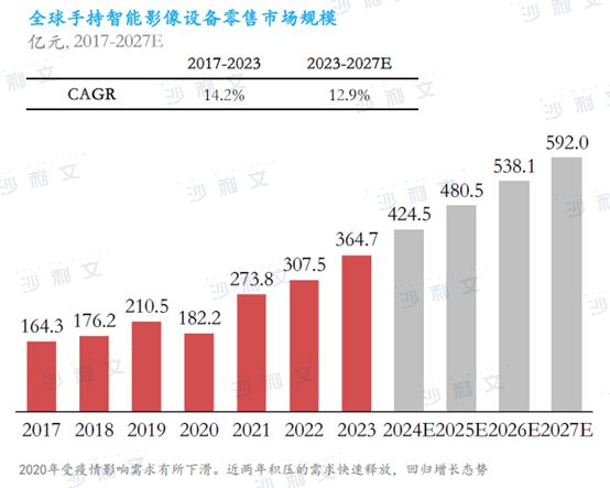 年全球智能手持影像设备市场发展白皮书龙8游戏国际登录沙利文发布《2024(图1)