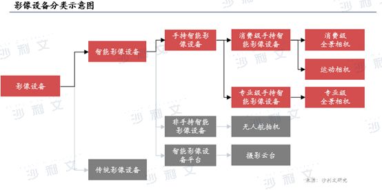 年全球智能手持影像设备市场发展白皮书龙8游戏国际登录沙利文发布《2024(图5)