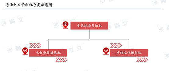 年全球智能手持影像设备市场发展白皮书龙8游戏国际登录沙利文发布《2024(图4)